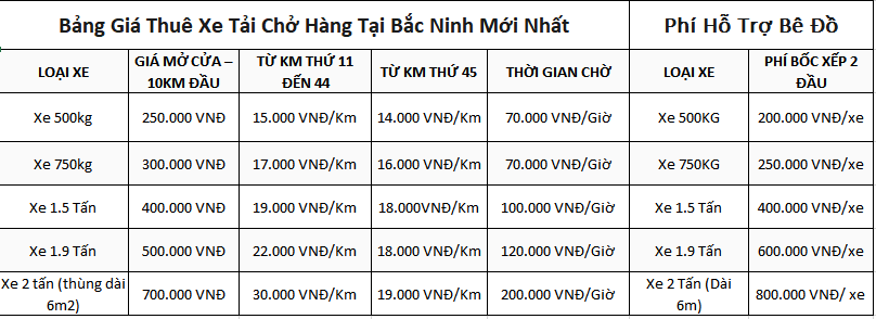 báng giá thue xe tai cho hang tai bac ninh